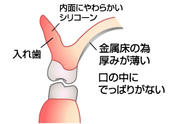 ピタッとくっつくシリコン製