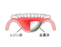 薄くて軽い