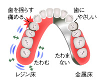 丈夫でたわまない